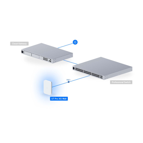 Access Point UniFi Ubiquiti WiFi 7 U7 Pro XG Wall cu Port 10 GbE, U7-Pro-XG-Wall
